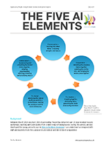Five-elements